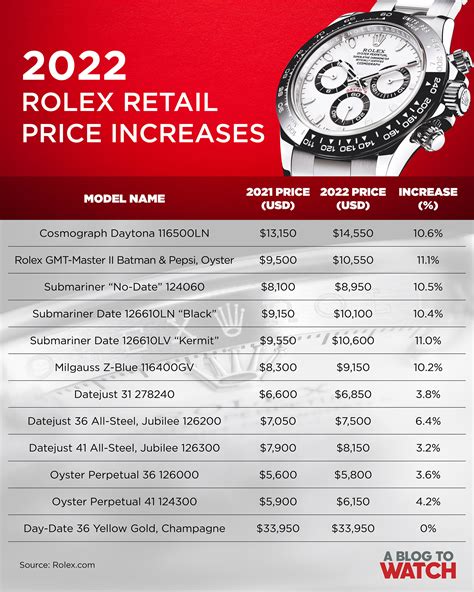 rolex market analytics|are rolex prices dropping.